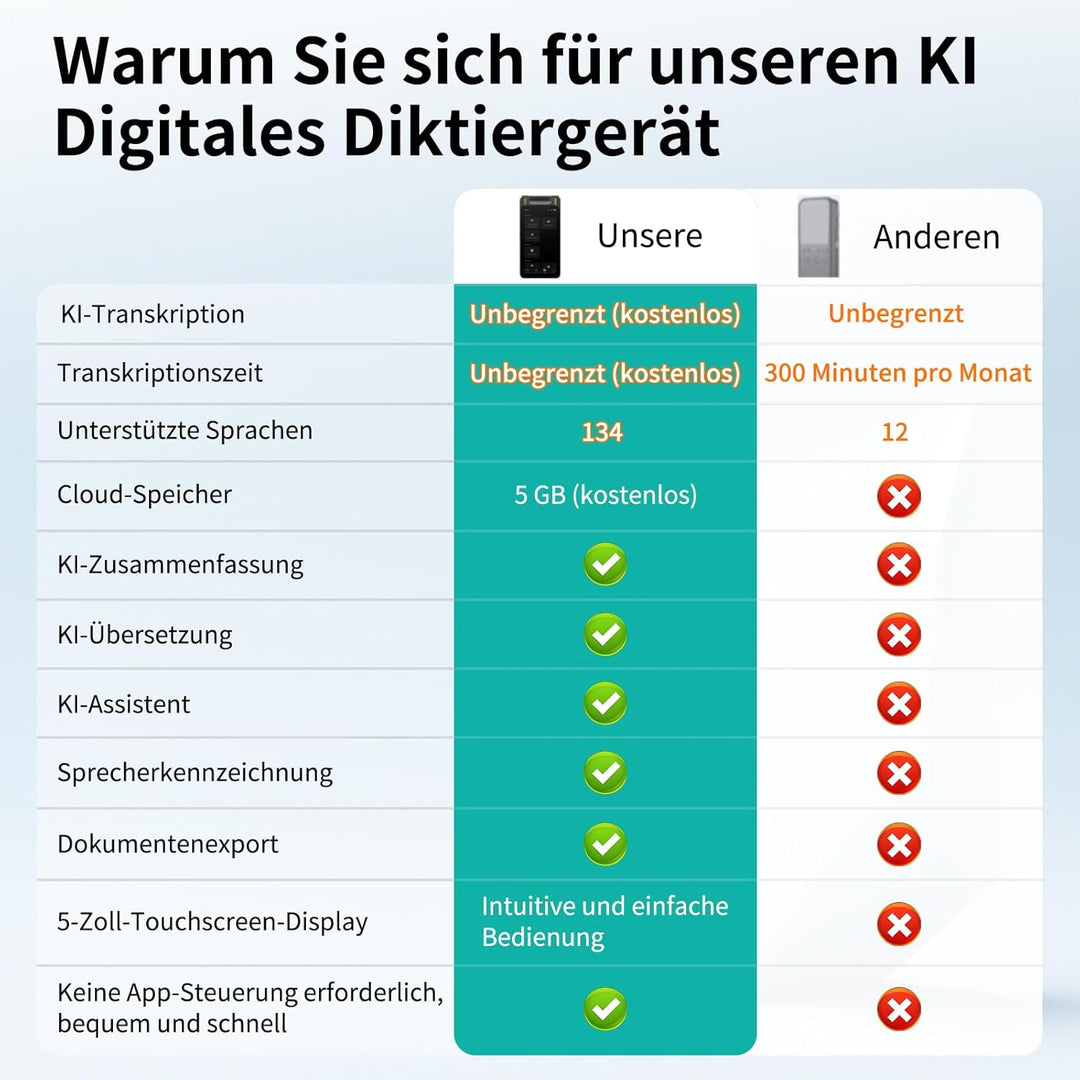 Note AI Digitales Diktiergerät Mit Wiedergabefunktion,Voice Recorder Unterstützung Kostenlose Transk