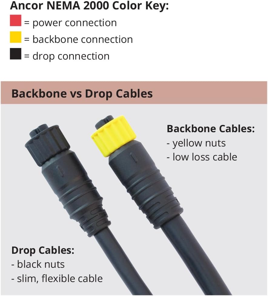 Ancor Universal NMEA 2000 Kabel & Stecker ,5 m Zentralverbindungskabel, ,5 m Zentralverbindungskabel