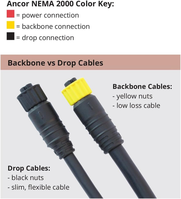 Ancor Universal NMEA 2000 Kabel & Stecker ,5 m Zentralverbindungskabel, ,5 m Zentralverbindungskabel
