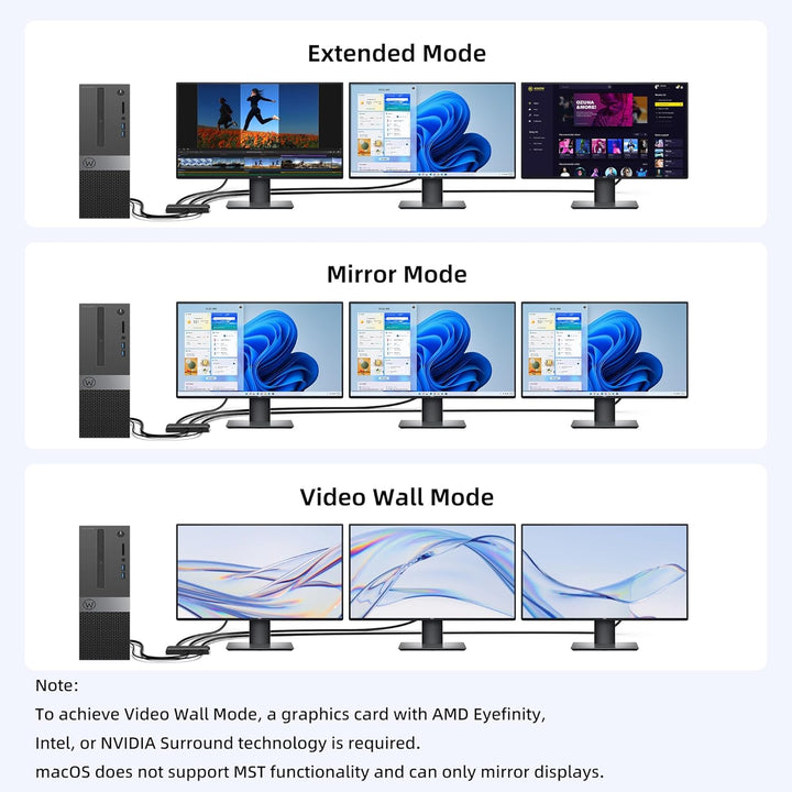 3-Port DisplayPort 1.4 auf 3 HDMI Splitter Dreifach 4K 60Hz Monitore Einzel 8K, Dual 4K 120Hz DP auf