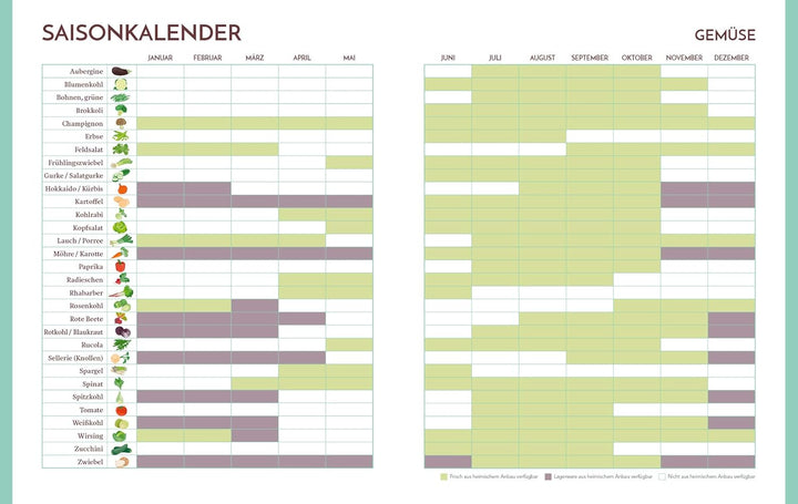 Emmi kocht einfach: 75 clevere Rezepte für jeden Tag. Das Buch zum erfolgreichen Blog emmikochteinfa