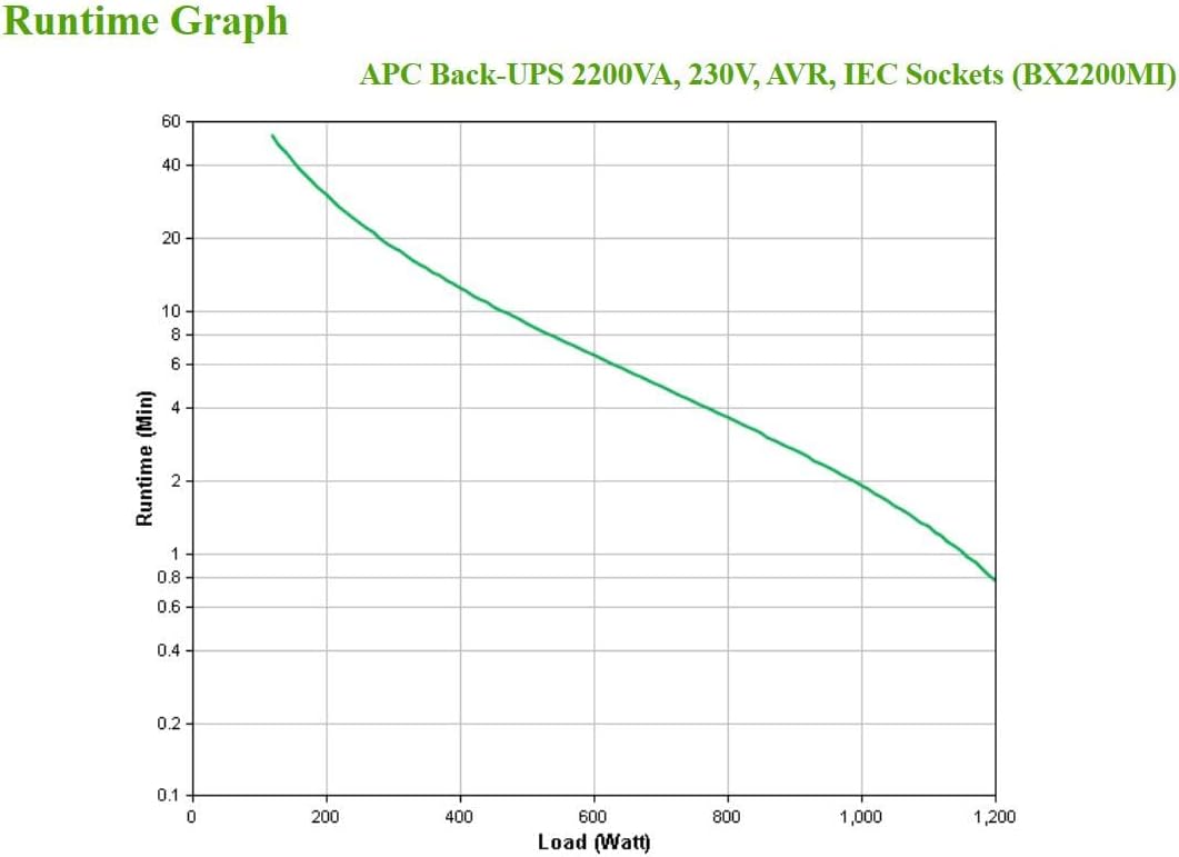 APC Back UPS BX – BX2200MI - unterbrechungsfreie Stromversorgung 2200 VA, Batteriesicherung & Übersp