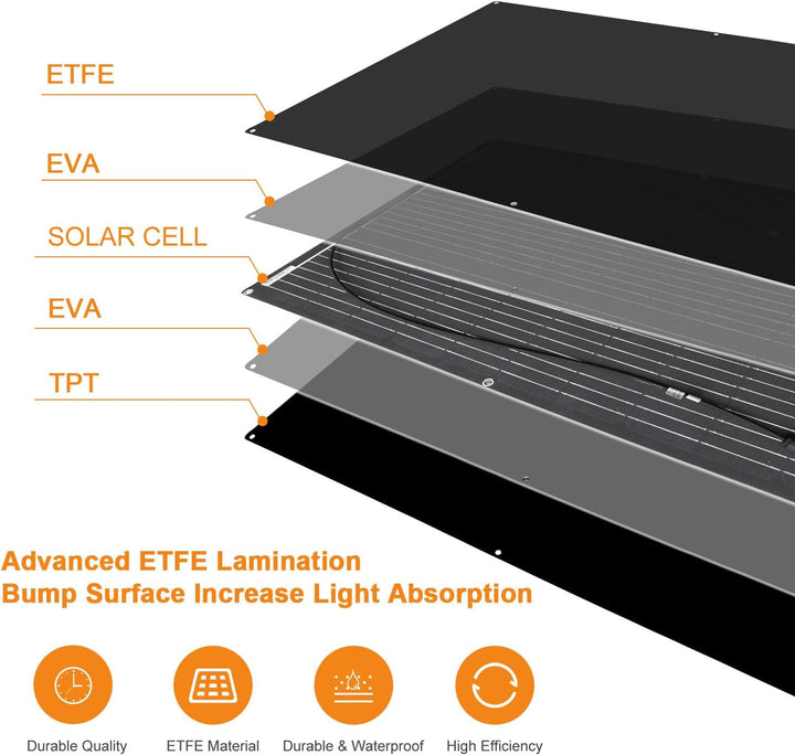 100W 18V etfe Flexibel Solarpanel Monokristalline Flexible Solarmodul für Off-Grid System, Wohnwagen
