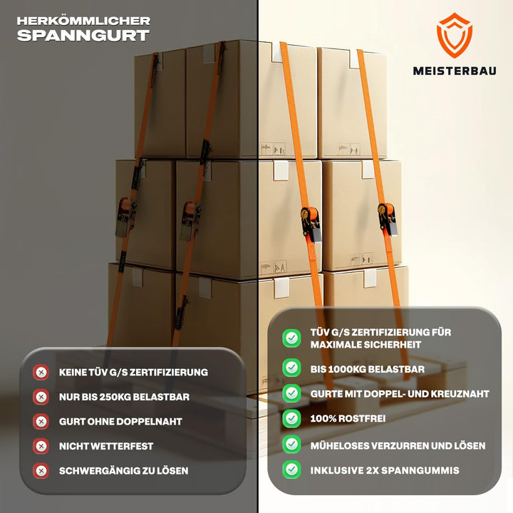 MEISTERBAU - [TÜV geprüft] Spanngurte mit Ratsche [+ 2 Spanngummis] - 1000kg Kapazität - 6m lang und