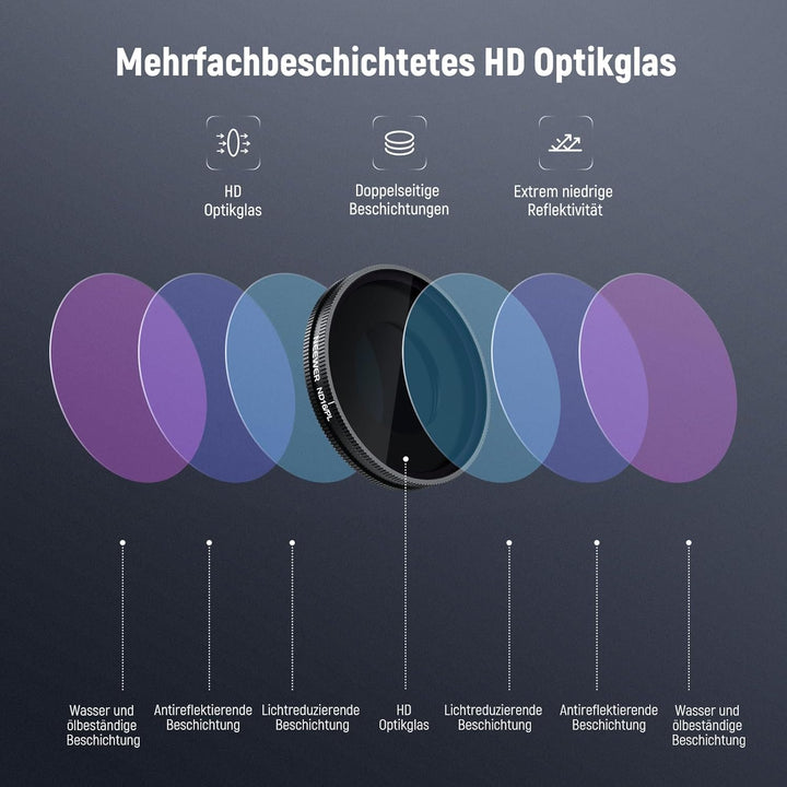 NEEWER ND Filter Set Kompatibel mit Insta360 GO Ultra (CPL/ND8/ND16/ND32), aufschraubbarer zirkulare