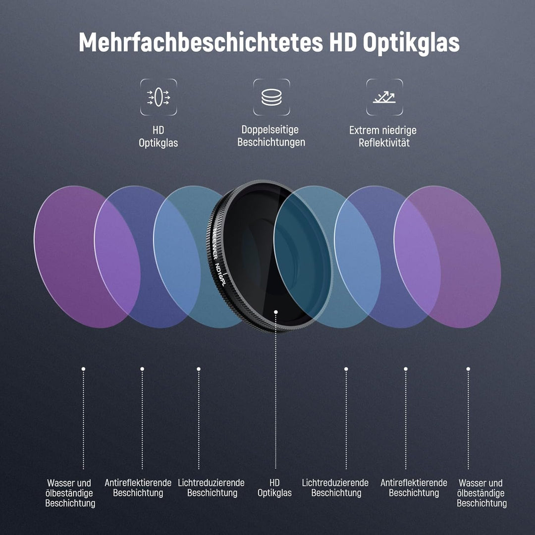 NEEWER ND Filter Set Kompatibel mit Insta360 GO Ultra (UV/CPL/ND8/ND16/ND32/ND64), aufschraubbarer z
