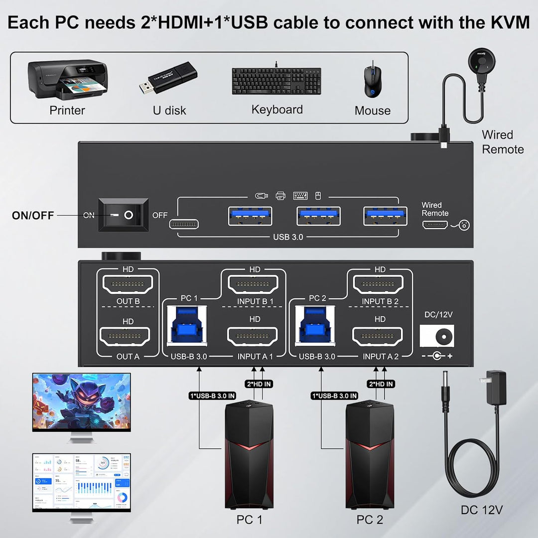 8K HDMI KVM Switch 2 PC 2 Monitore 8K@60Hz 4K@144Hz, MLEEDA USB 3.0 Dual Monitor KVM Switch mit 4 US