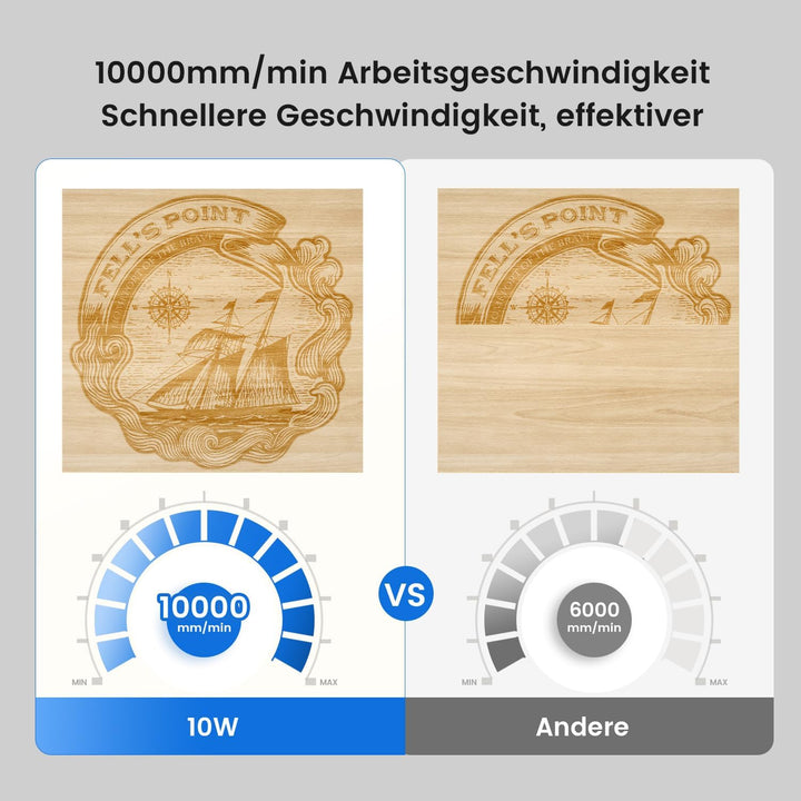 LONGER Ray5 Bundle 10W Lasergravierer – Präziser DIY CNC Laserschneider für Metall, Glas und Holz, A