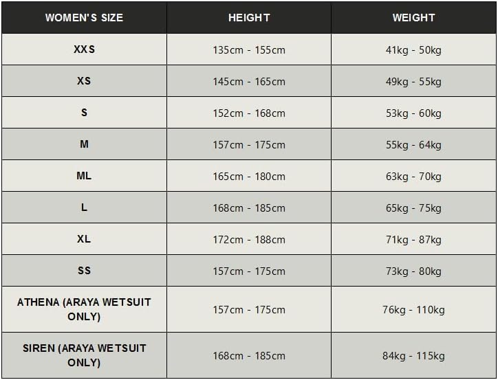 HUUB Damen Neoprenanzug Araya L, L