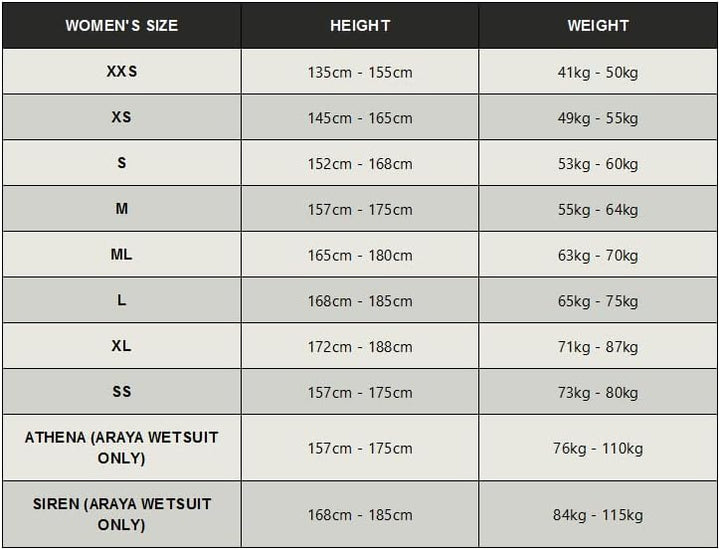 HUUB Damen Neoprenanzug Araya L, L