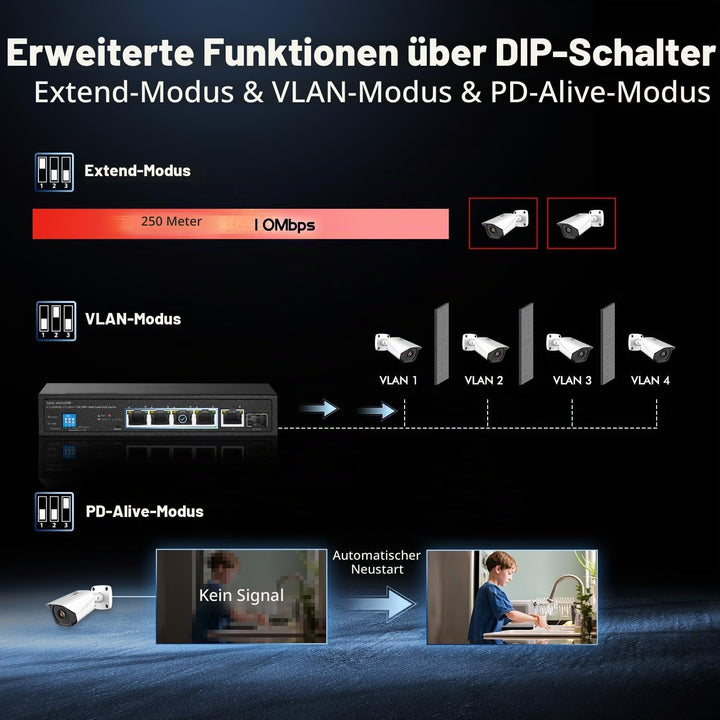 6-Port-2,5G-PoE-Managed-Switch, 10G-SFP+-Steckplatz, IEEE802.3af/at 100W, unterstützt Trunk/LACP/VLA