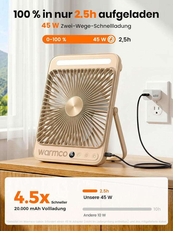 Warmco D4 Max Camping Ventilator 20000mAh, 45W Schnellladen, 2,5H Volladung, Ultraflach Akku Ventila