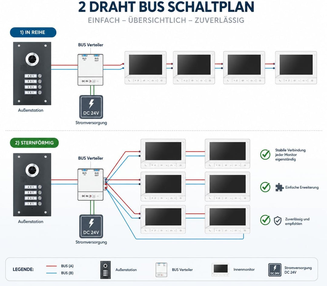 2 Draht Bus Video Türsprechanlage mit RFID für 4 Familienhaus – Monitor weiss, Aussenstation Anthraz