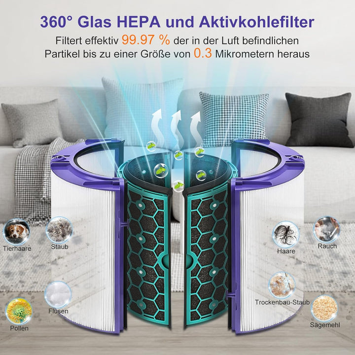 Laukowind Filter für Dyson Pure Cool TP04 TP05 HP04 DP04 DP05 Luftreiniger Heizlüfter Ersatzfilter,