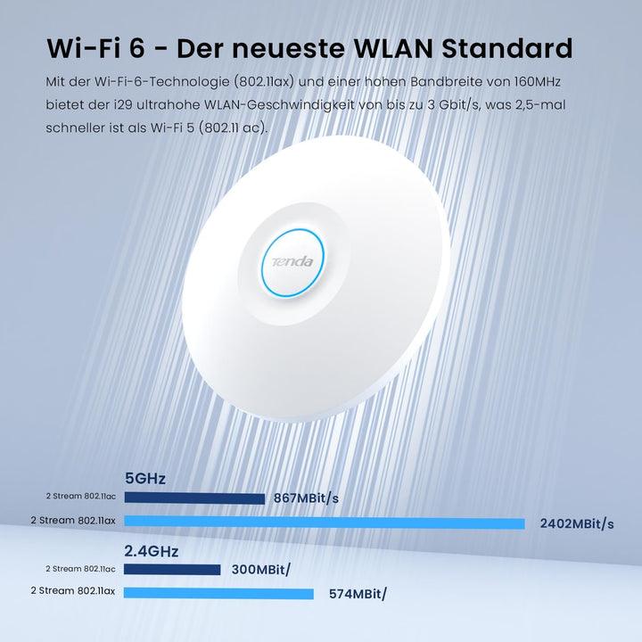 Tenda i29 AX3000 Access Point PoE WiFi 6 (802.11ax Dualband, MU-MIMO &amp; OFDMA, 2 Gigabit Ports, WPA3,