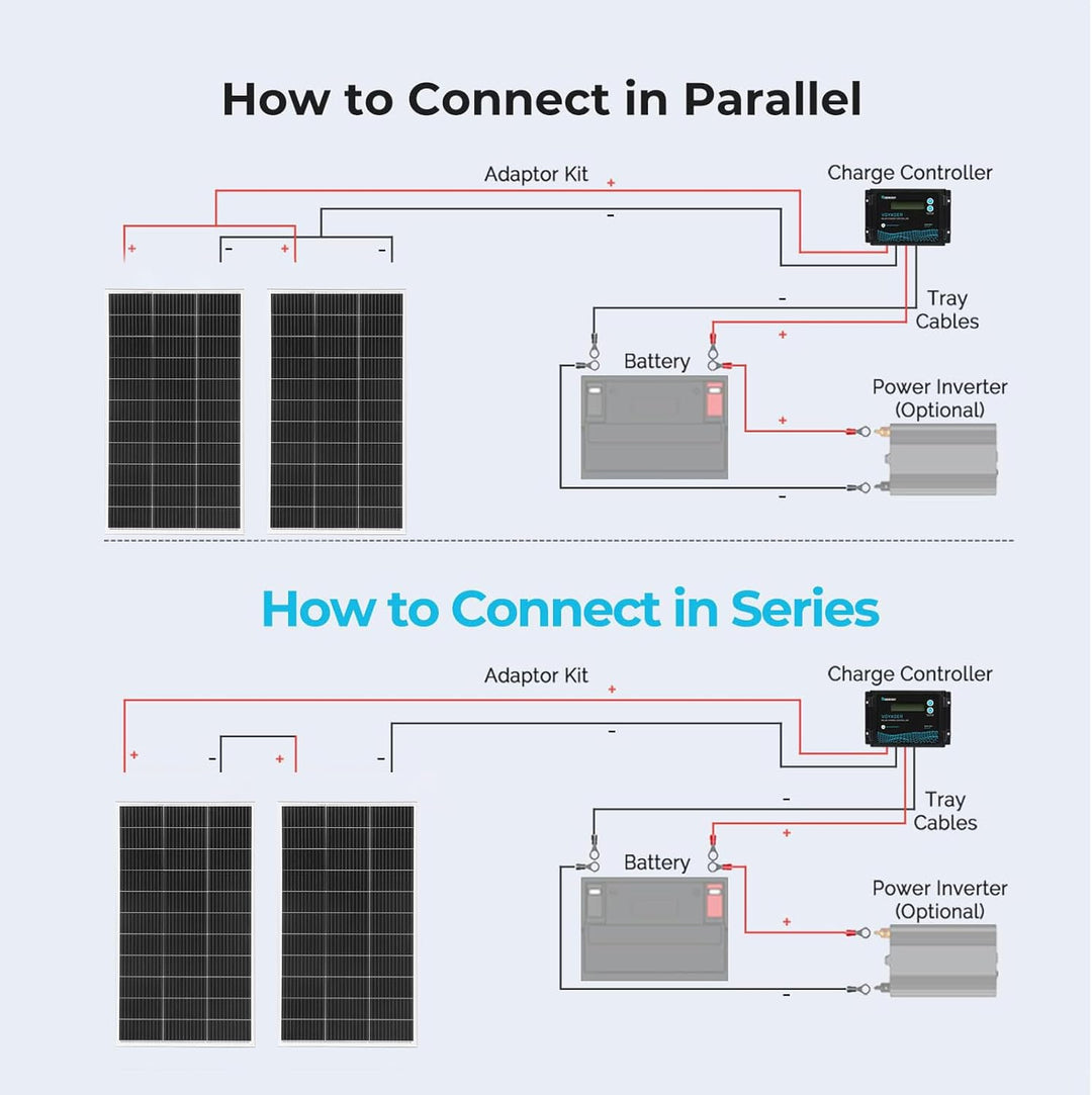 WUZECK 300W Solarpanel-Kit Set, Monokristallines 18V 2X150Watt Glas Solarmodul+20A 12V/24V Solarlade