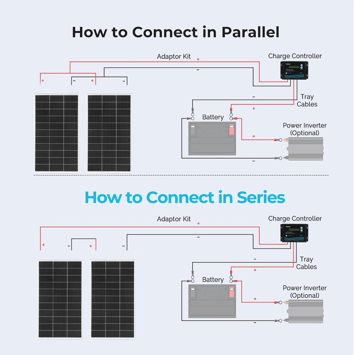 WUZECK 300W Solarpanel-Kit Set, Monokristallines 18V 2X150Watt Glas Solarmodul+20A 12V/24V Solarlade