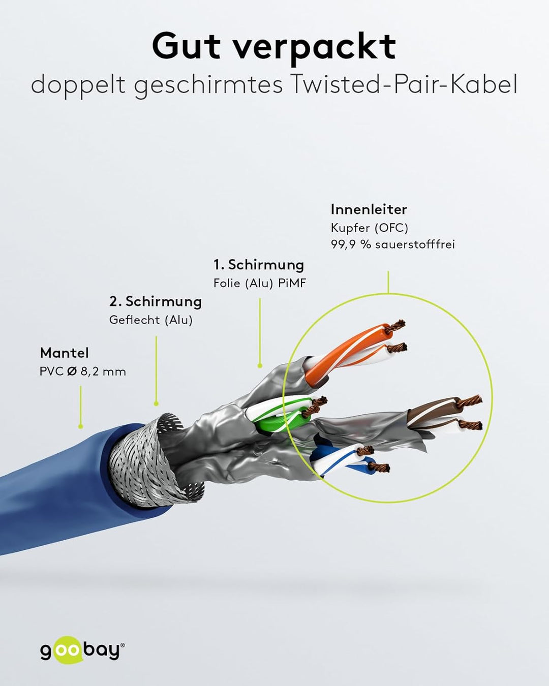 Goobay 55120 RJ45 Patchkabel mit CAT 8.1 S/FTP Rohkabel / RJ45 Stecker / 8K Gaming PS5 Playstation 5