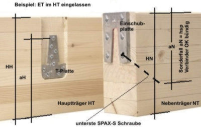 Simpson ETB160-B Hirnholzverbinder ETB 160-B Aluminium mit Zulassung