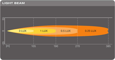 OSRAM LIGHTBAR SX180-SP, LED Zusatzscheinwerfer für Fernlicht, Spot, 1300 Lumen, Lichtstrahl bis zu