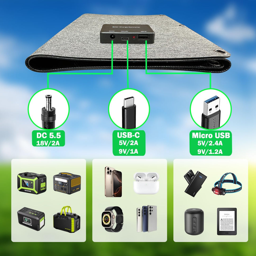 40W Solarpanel Faltbar，Mini Tragbares Solarpanel mit DC & USB-C/USB-A mit robuster Beschichtung & IP