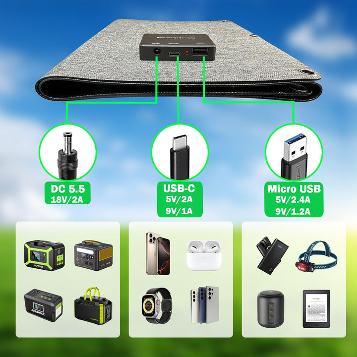 40W Solarpanel Faltbar，Mini Tragbares Solarpanel mit DC & USB-C/USB-A mit robuster Beschichtung & IP
