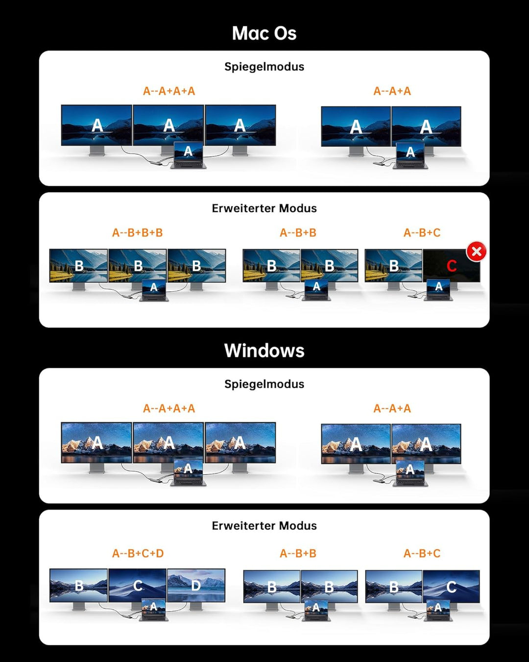 NOVOO USB C Docking Station 15-in-1 Triple Display USB C Hub Dual 4K@60Hz HDMI Adapter mit VGA Gigab