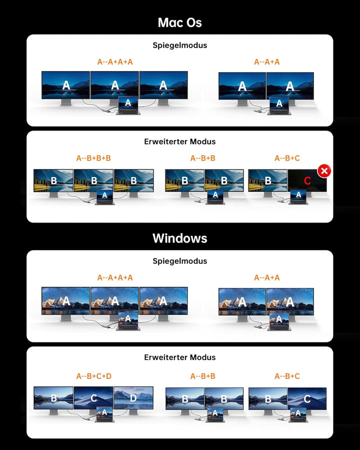 NOVOO USB C Docking Station 15-in-1 Triple Display USB C Hub Dual 4K@60Hz HDMI Adapter mit VGA Gigab