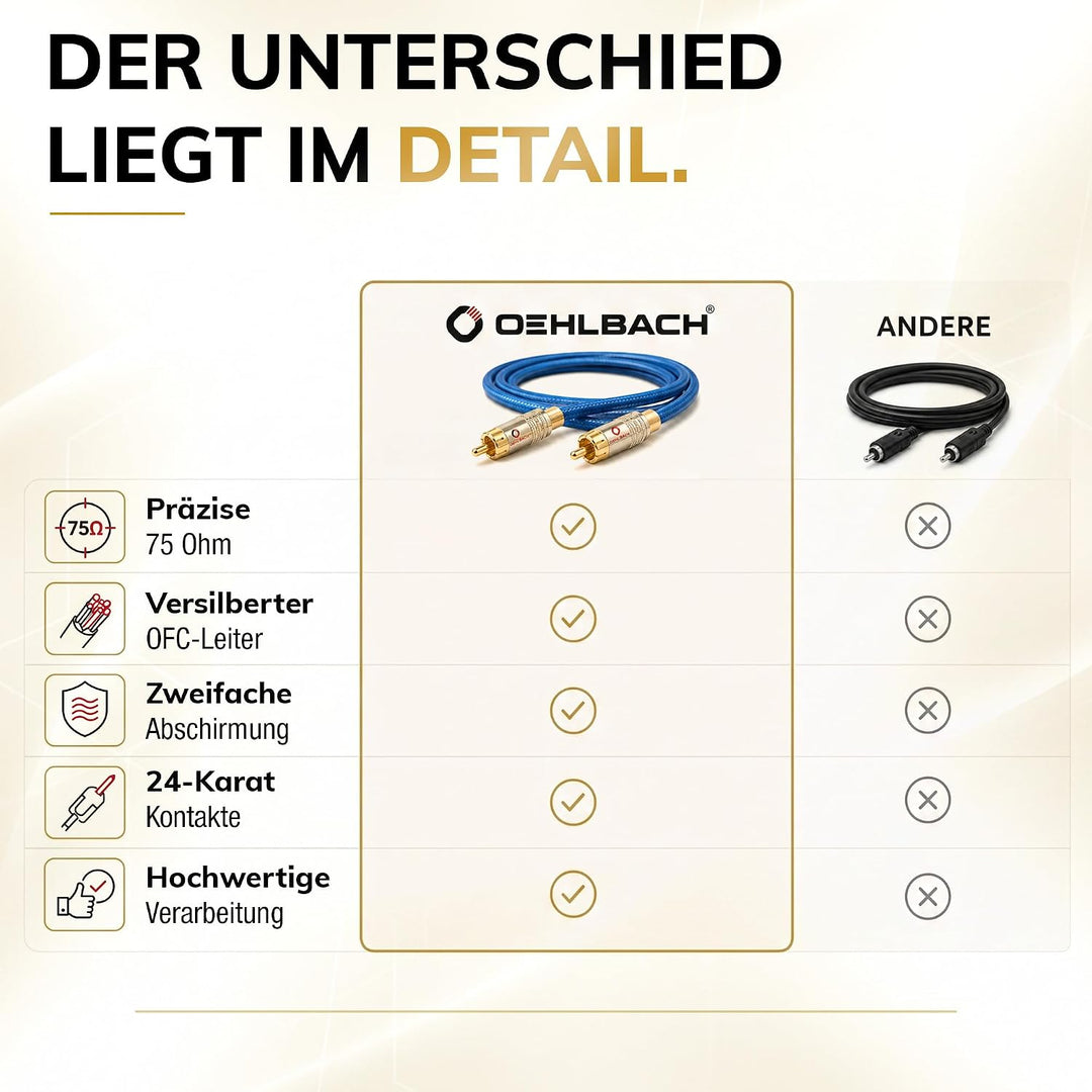Oehlbach NF 113 DI 1500 - Digitales Audio-Cinchkabel - Hochwertiges S/PDIF Koaxialkabel, Mehrfach Sc