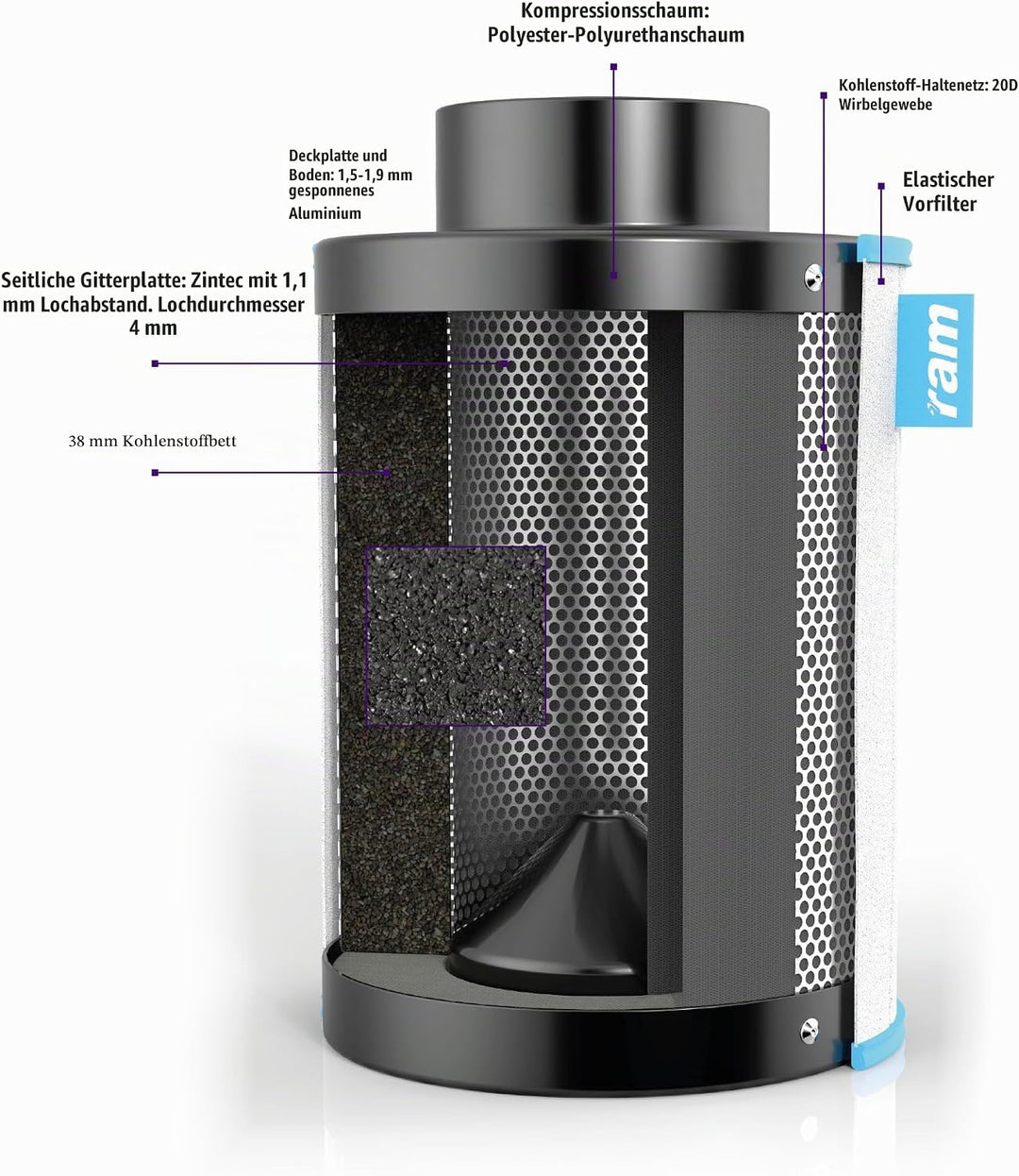 RAM Aktivkohlefilter, 350 m³/h, 08-350-155, Schwarz, 125/475 (5") 350m³/hr 125/475 (5"), 350m³/hr 12