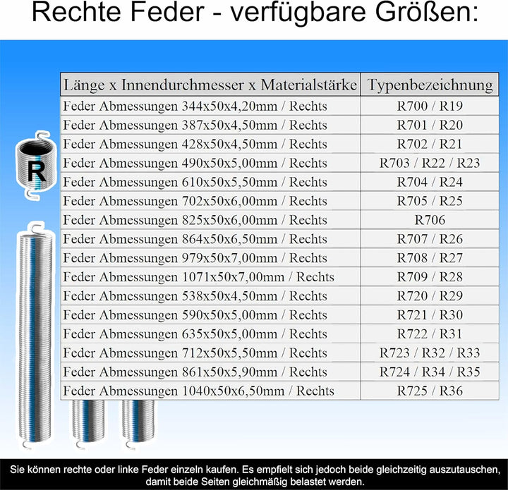 Torsionsfeder für Hörmann Garagentor in 32 Varianten Links oder Rechts zur Auswahl Erstausrüster Qua