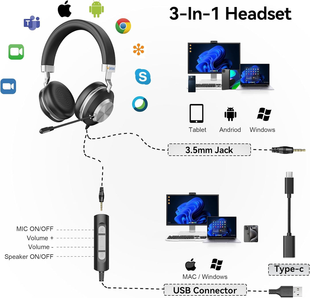 Wantek USB Headset mit Mikrofon für Laptop,PC kabelgebundene Kopfhörer 3-in-1 (USB-A/Typ-C/3,5 mm) m