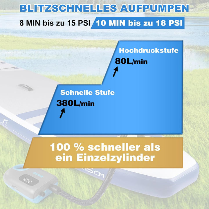 WADEO SUP Pumpe elektrisch [18000mAh], 20 PSI Hochdruck SUP Luftpumpe Akku mit LED-Licht, 110 V AC/1