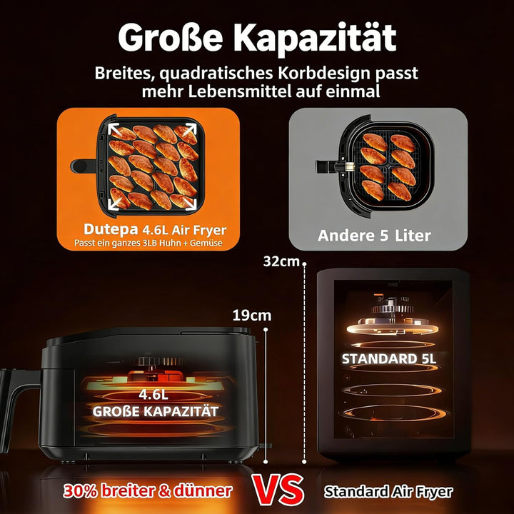 Kompakte 4,6L Heissluftfritteuse mit Sichtfenster, 95% weniger Fett, leicht zu Reinigen, Touchscreen