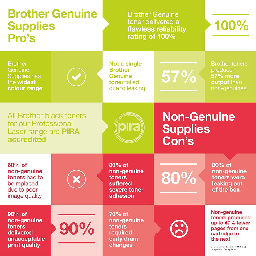 Brother TN3390TWIN Original Toner für Laserdrucker "HL-6180DW, DP" TN-3390TWIN, TN-3390TWIN