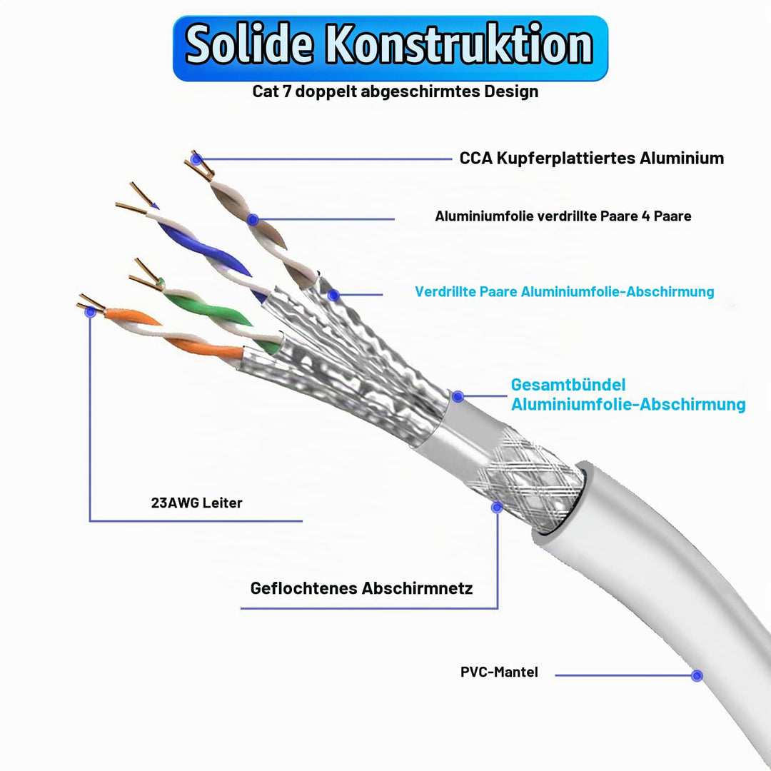 Soibke Lan Kabel 10meter Cat 7, Weiss Netzwerkkabel 10Gbps 600MHz S/FTP Geschirmt EthernetKabel Hoch