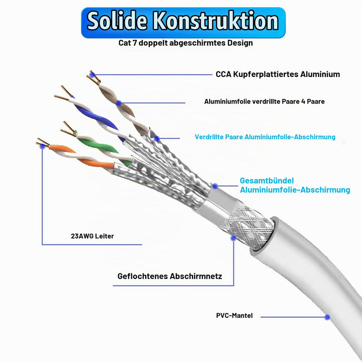 Soibke Lan Kabel 10meter Cat 7, Weiss Netzwerkkabel 10Gbps 600MHz S/FTP Geschirmt EthernetKabel Hoch
