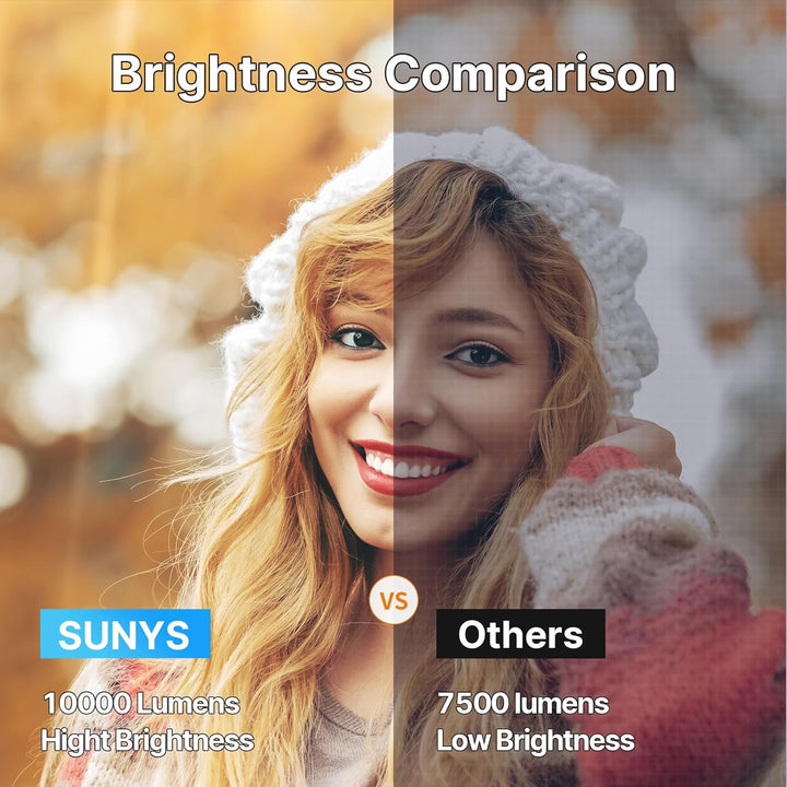 Sunys Bluetooth Mini Beamer, 10000 Lux 1080P HD Full Tragbarer Projektor, LED Heimkino Video Beamer