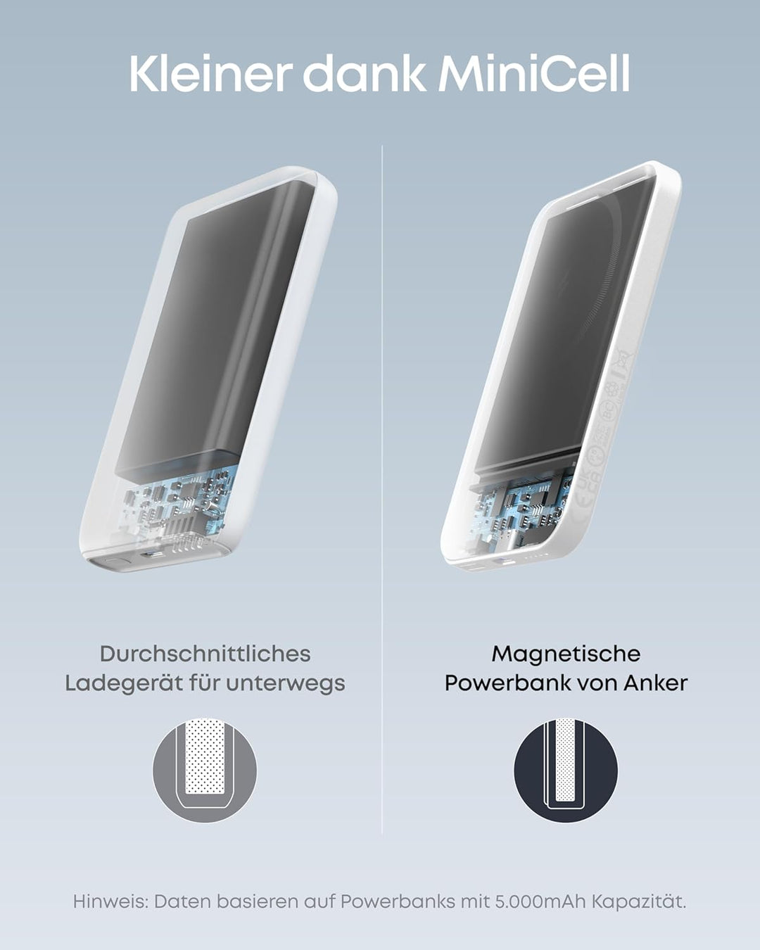 Anker 621 Magnetic Battery (MagGo), 5000mAh magnetische Powerbank mit USB-C Kabel, Nur kompatibel mi
