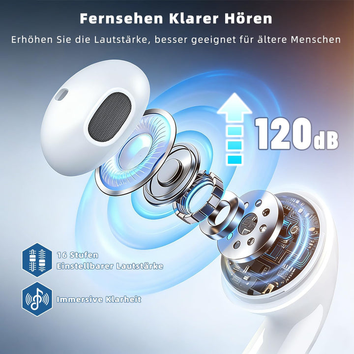 Holdsound HSD100 TV Kopfhörer Kabellos, Funkkopfhörer Kabellos für TV mit USB-Sender, Nackenbügel-De