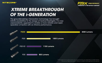 Nitecore P20iX - 4000 Lumen, integrierte Ladefunktion, inkl. Li-Ion Akku Single, Single