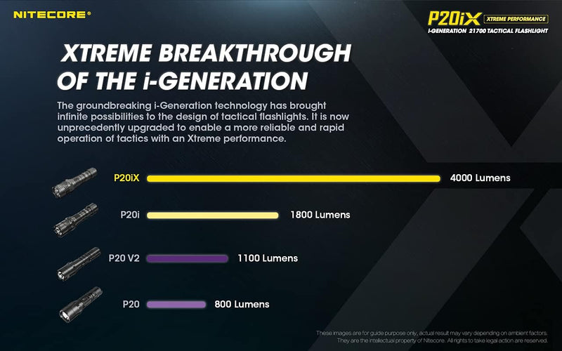 Nitecore P20iX - 4000 Lumen, integrierte Ladefunktion, inkl. Li-Ion Akku Single, Single