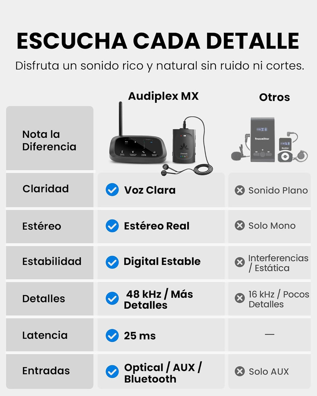 Avantree Audiplex MX – Mehrkanal-Audio-System Für Kirchen & Übersetzung, 30 ms Low-Latency, Hervorra