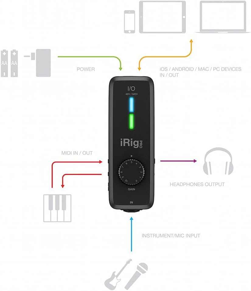 IK Multimedia iRig Pro I/O — Voll ausgestattetes Pocket-Audio, MIDI-Interface, Sound in Studioqualit