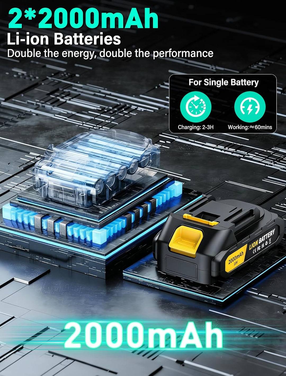 Akkuschrauber mit 2x 2000mAh Akkus, Bürstenlos Akku Schlagbohrschrauber Set, 20V Akku Bohrschrauber
