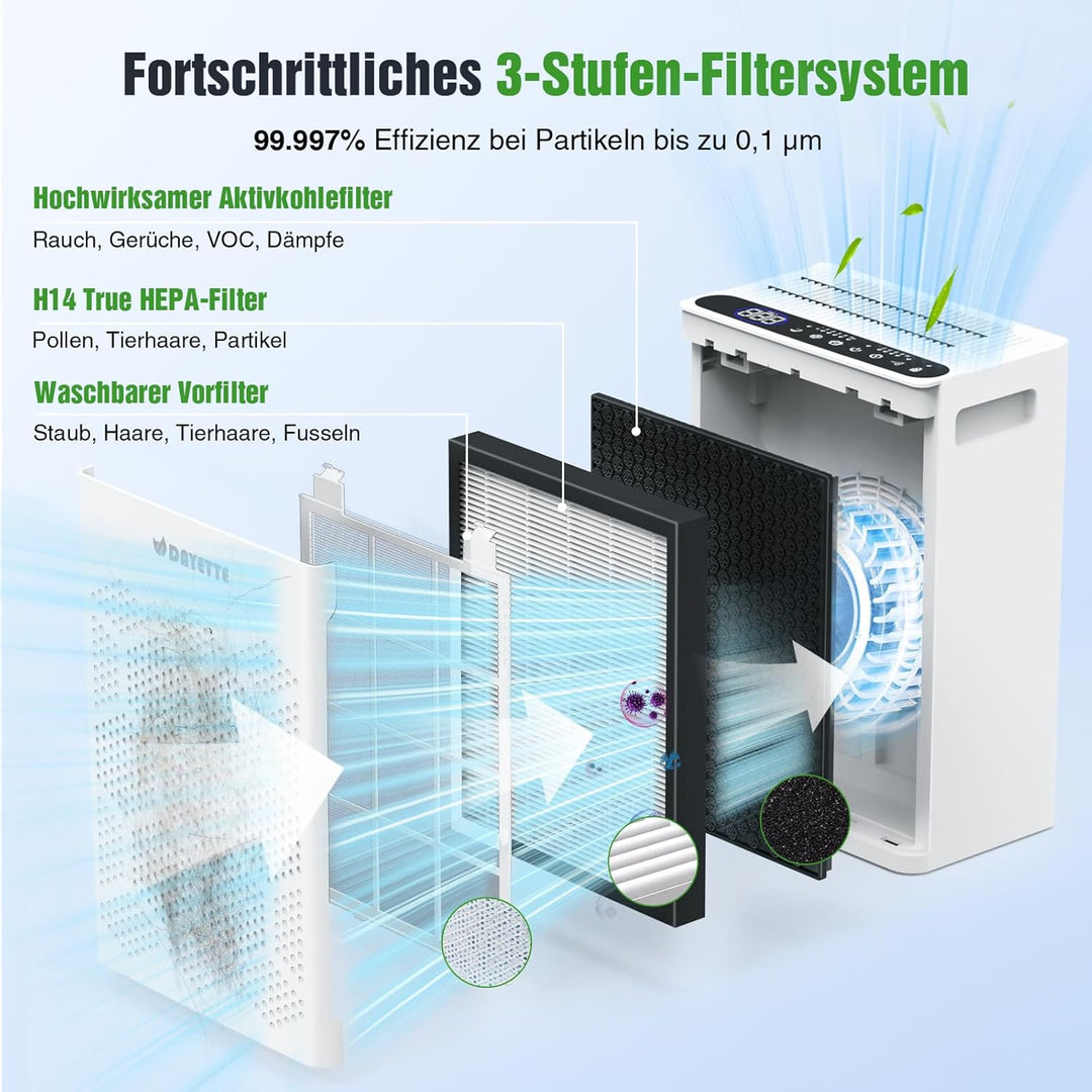 Luftreiniger für Allergiker und Raucherzimmer, HEPA H14 Filter mit waschbarem Vorfilter gegen Staub,