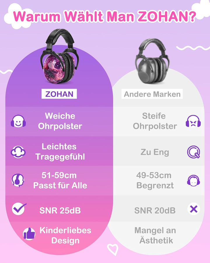 ZOHAN 030 Gehörschutz Kinder 2er Pack,Lärmschutz Kopfhörer Kinder mit Autismus, ohrenschützer kinder