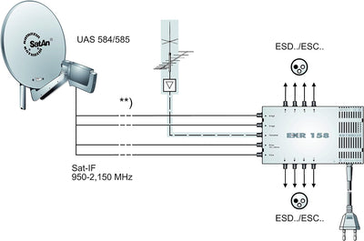 Kathrein EXR 158 Satelliten-ZF-Verteilsystem Multischalter (1 Satellit, 8 Teilnehmeranschlüsse, Klas