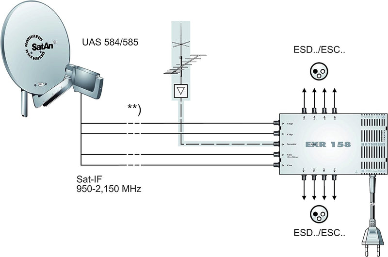 Kathrein EXR 158 Satelliten-ZF-Verteilsystem Multischalter (1 Satellit, 8 Teilnehmeranschlüsse, Klas