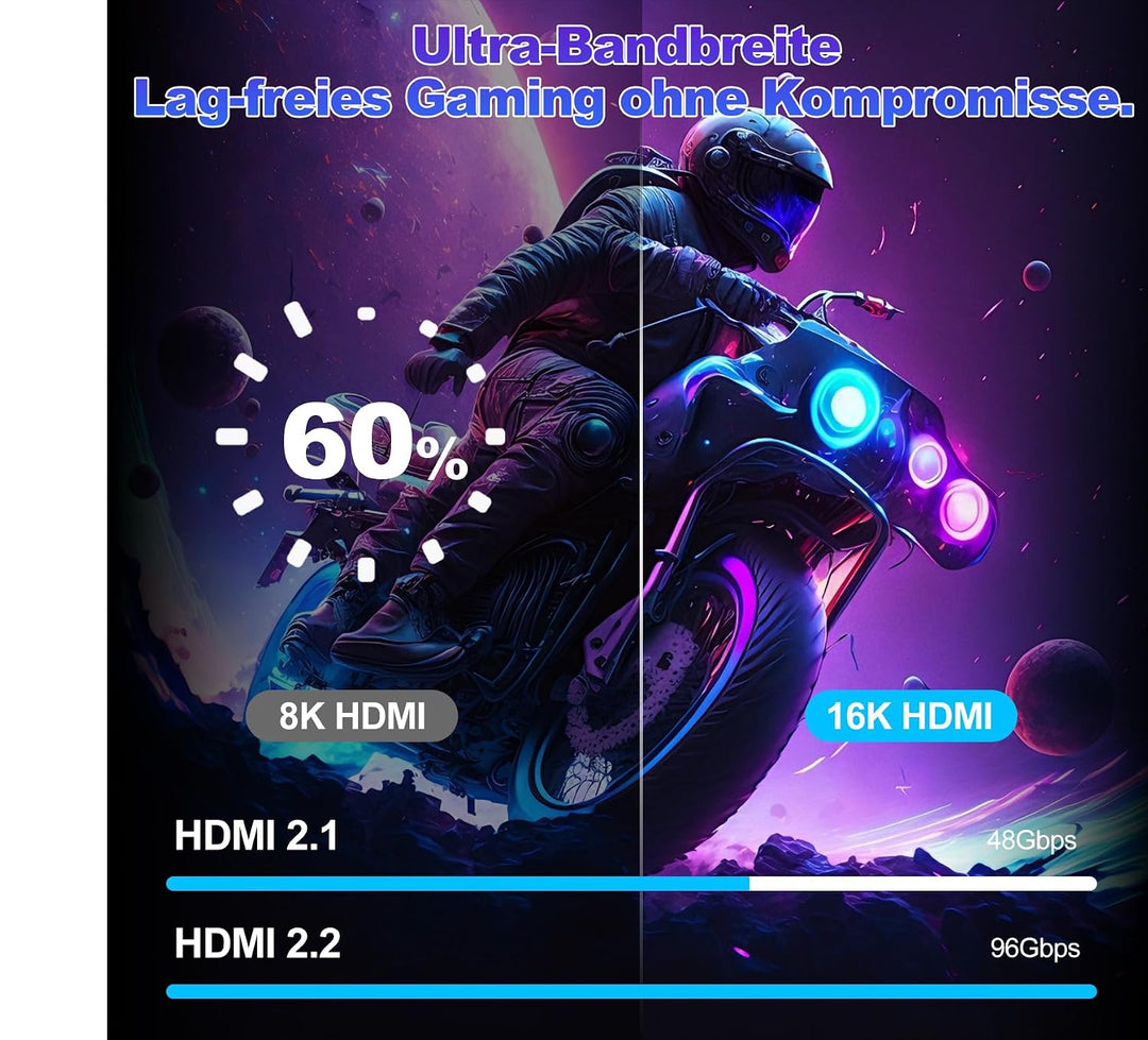 hdmi kabel 1,5m,16K HDMI 2.2 kabel,96Gbps Ultra Hochgeschwindig 16K@60Hz, 8K@240Hz, 4K@480Hz eARC, H